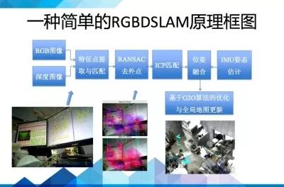 超全SLAM技术及应用介绍的图33